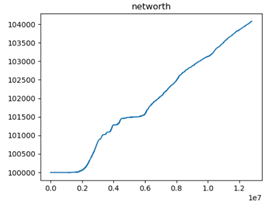 Diagram showing an interaction loop between two labeled boxes. The top box says